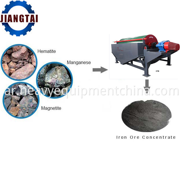 Magnetic Separation Of Ore